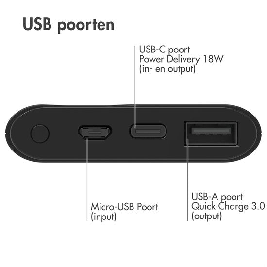 imoshion® Powerbank 10000 mAh - Schnellladegerät 18W - Power Delivery - USB C & USB A - Geeignet für Apple iPhone und Samsung, u.a. - Schwarz