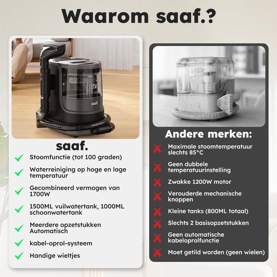 Fleckenreiniger - 7-teiliges Set - Teppichreiniger mit Dampffunktion - Inkl. Fleckenentferner - Dampfreiniger - bis zu 100°C - Schwarz - von Saaf