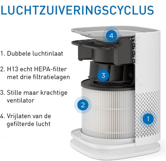 Medify Air MA-14 Ersatzfilter - HEPA-Filter H13 - 1 Stück - Luftfilter - Aktivkohle - Luftreinigung