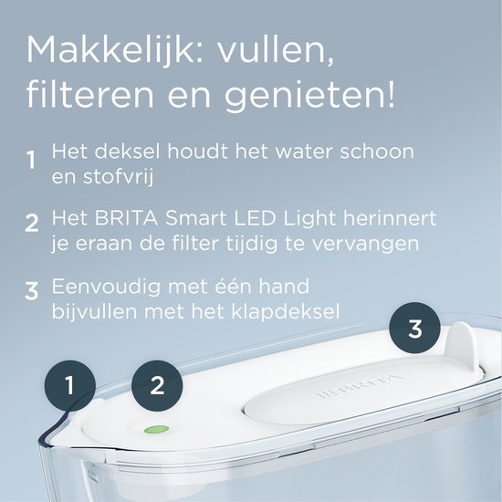 BRITA Wasserfilterkanne Style Essential Cool – 2,4 l – Weiß – inkl. 4 MAXTRA PRO Kalk Expert Wasserfilterkartuschen – passt in den Kühlschrank, mit Smart LED Light und Klappdeckel
