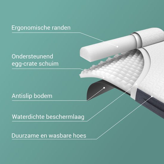 CozySense® Orthopädisches Hundekissen - 90 X 54 cm - Größe L - Wasserdicht - Geeignet als Sitzkissen & Hundebett - Waschbarer Bezug - Weiß