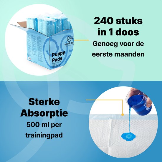 Jake and Jacky 240 Puppy Training Pads 60 x 90 cm - mit Klebestreifen - Toilettentraining Hund - Hundetoilette - Pinkelpads Hund - Extra Large