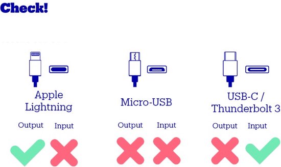 Apple – Lightning-Ladekabel – USB-C auf Lightning – 2 m – Weiß