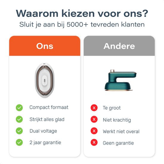 Reisebügeleisen - Mini-Dampfbügeleisen - kompakt & tragbar - Trocken- und Dampffunktion - Reise