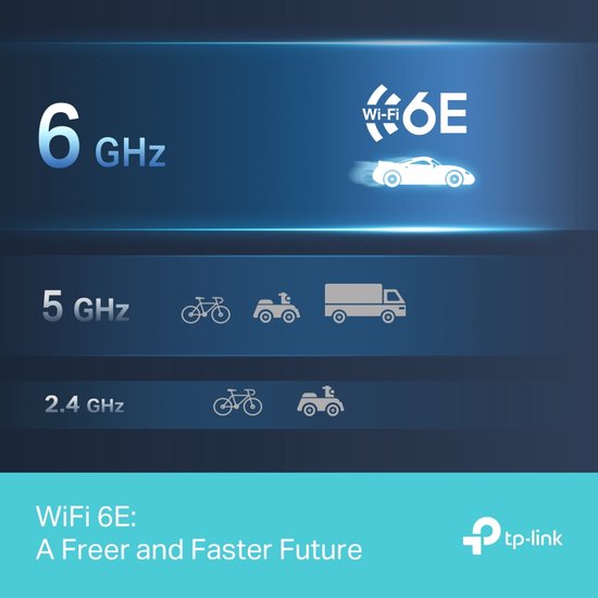 TP-Link Archer TXE50UH WLAN 3000 Mbit/s