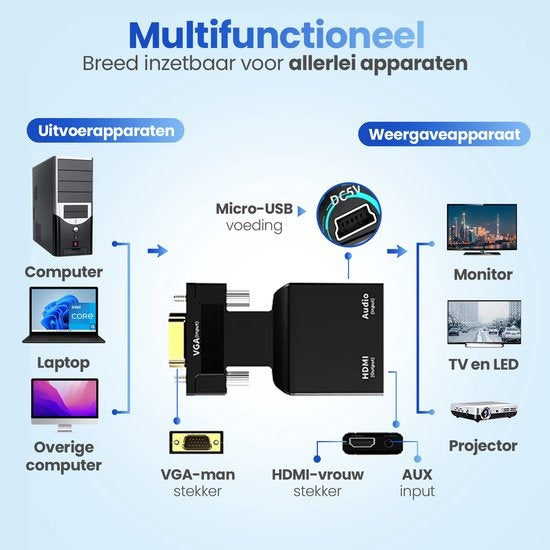 GarpexÂ® VGA-zu-HDMI-Adapter - 1080p Full HD - Analog zu Digital - Universal-Konverter