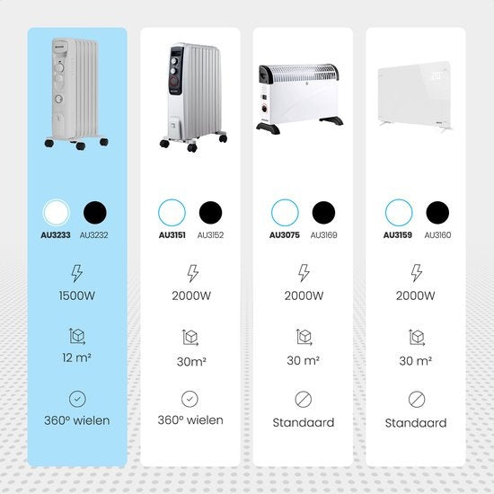 Auronic Ã–lradiator - Elektrischer Heizkörper - Thermostat - Timer - 3 Stufen - bis zu 1500W - Weiß