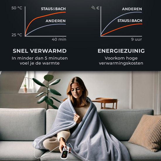 STAUS&BACH POWERNAP - 2 Personen XXL Heizdecke (160W) - Wärmedecke mit 1 bis 9 Stunden Timer und 9 Wärmestufen - 180x160 cm Kuscheldecke - Waschmaschinenfeste Oberdecke - Anthrazit