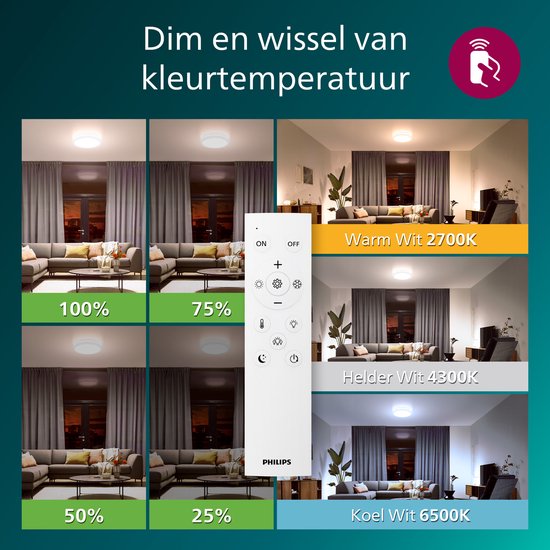 Philips All-in-One-Deckenleuchte – 2er-Pack – mit Fernbedienung – 24 W – LED-Beleuchtung – warmweißes bis kaltweißes Licht; 2700 K bis 6500 K – 30 cm – weiß – rund