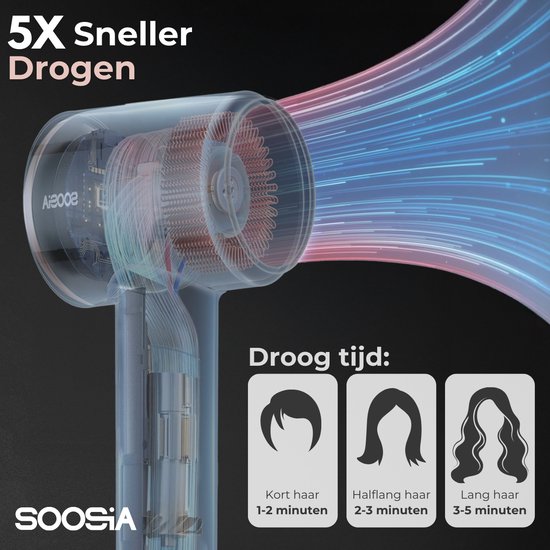 Soosia HighSpeed Ionic Hairdryer mit Display - HeatProtect Autocare - Haartrockner mit Diffusor - Coolshot - 110.000 RPM