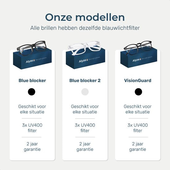 Alyze Blue Light Glasses - Computermonitor - Rezeptfrei mit Filter - Blaulichtbrille