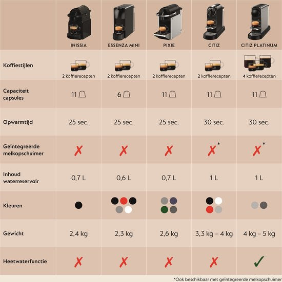 Krups Nespresso Essenza Mini XN1118 – Kaffeekapselmaschine – Schwarz – Mit Milchaufschäumer – Kompakt – Für Nespresso-Kapseln