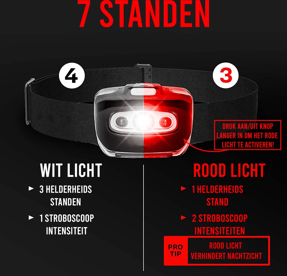 Podec® Militär-Stirnlampe - IPX4 Wasserdicht - Leichte LED-Stirnlampe mit weißem und rotem Licht - 7 Lichtmodi - Einstellbar - Outdoor & Survival - 50m Reichweite