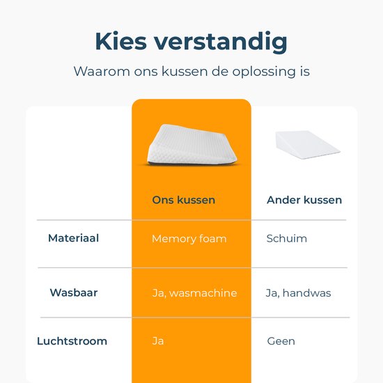 Keilkissen Orthopädisch - Bessere Schlafposition und zusätzliche Unterstützung - Rückenkissen für im Bett - Matratzenkeil - Für Baby & Erwachsene - Alyze