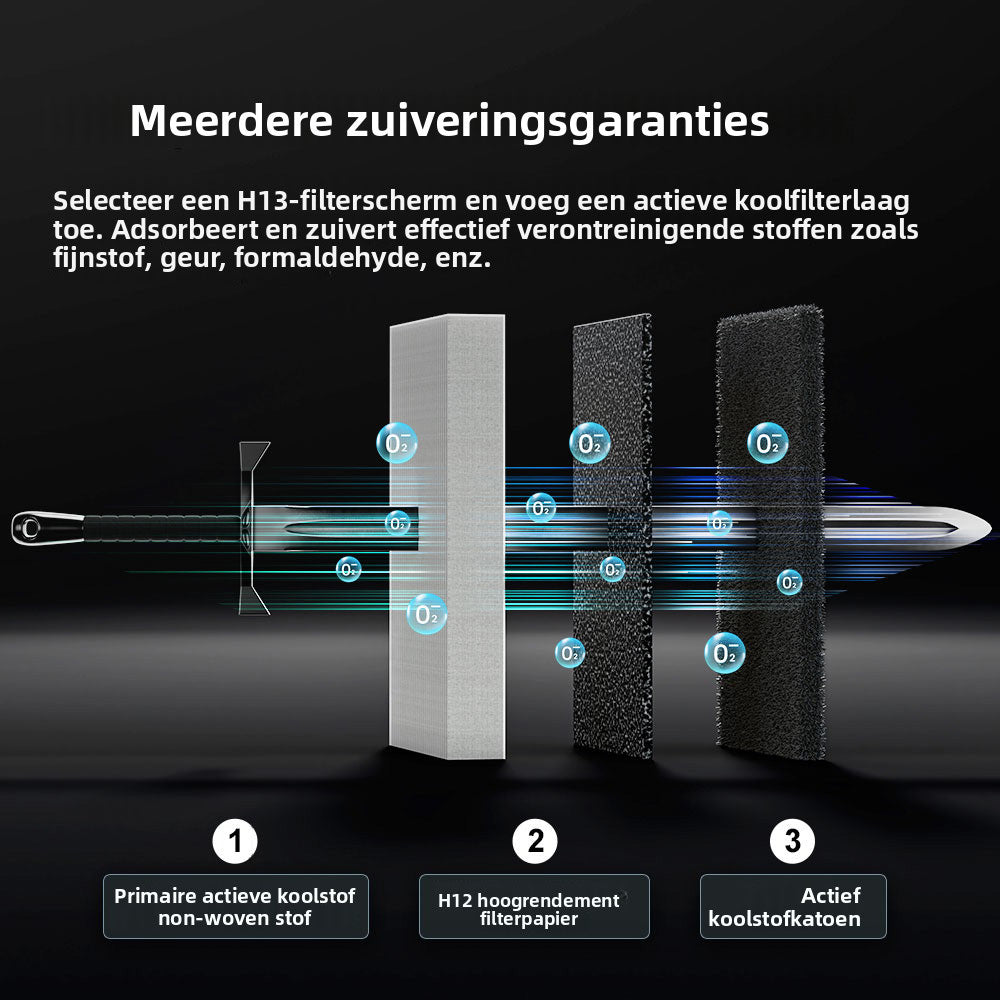 Ormos Luftreiniger mit H13-HEPA-Filter – Dreifachfilterung und negative Ionen – Flüsterleise unter 36 dB – Stimmungslicht in 7 Farben