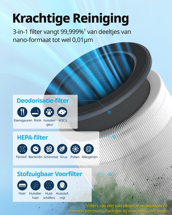 Coway Airmega 100 Luftreiniger – Für Räume bis zu 63 m² – HEPA-Filter + Aktivkohlefilter – 244 m³/h – Gegen Staub, Pollen und Allergene – Flüsterleise (20 dB) – ECARF-zertifiziert – Luftreiniger –