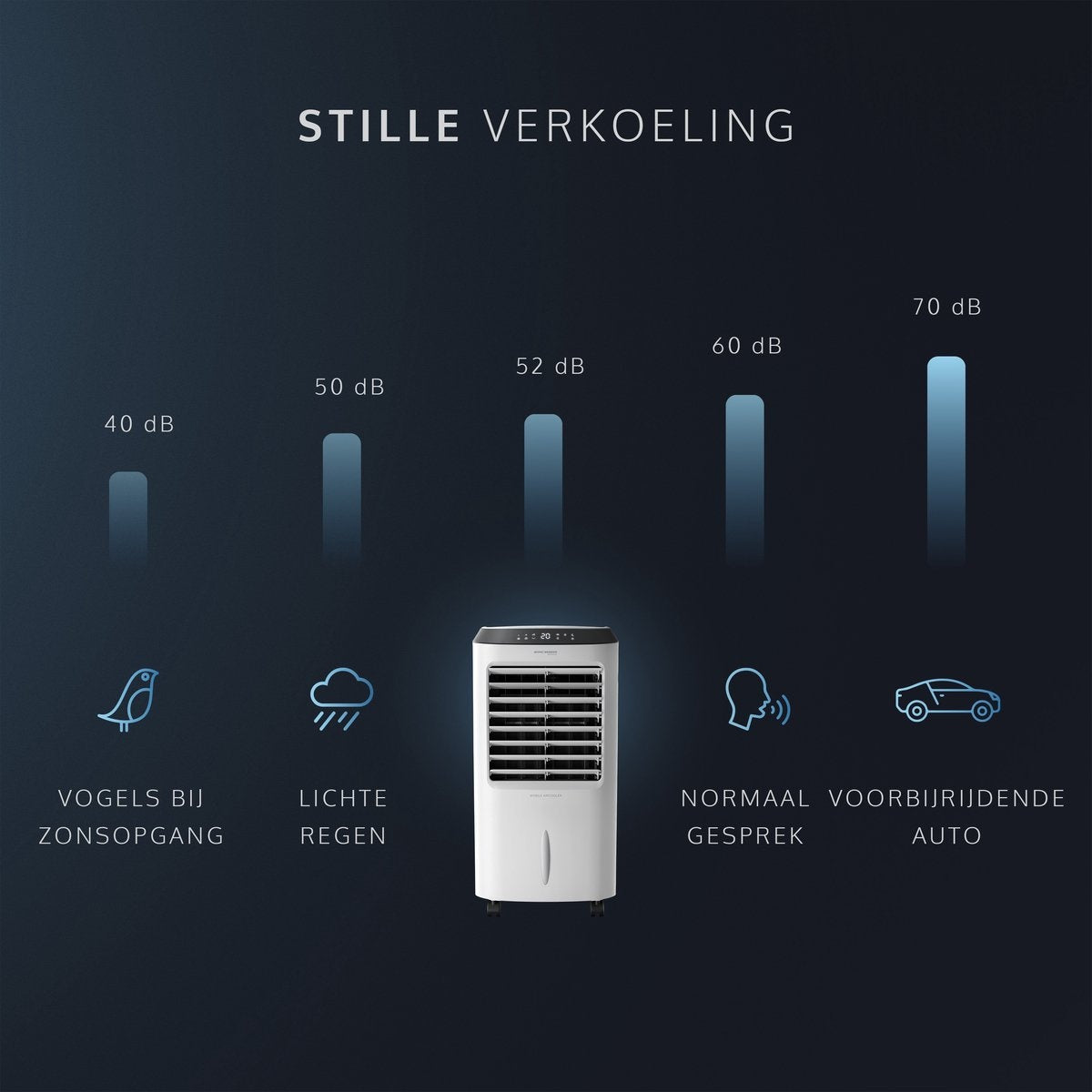 JAP Edmonton - 4in1 Mobiles Klimagerät mit Wasser - Fernbedienung und Timer - Inkl. Kühlelemente - Oszillierender Luftbefeuchter - Standventilator - Mattweiß
