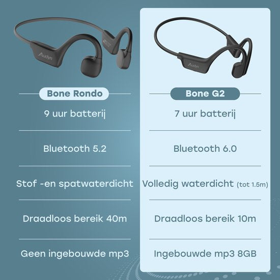 Audyn Bone G2 – Sport-Ohrhörer – Knochenleitungs-Kopfhörer – Bluetooth – Open-Ear-Ohrhörer – kabellos – wasserfest – 8 GB MP3