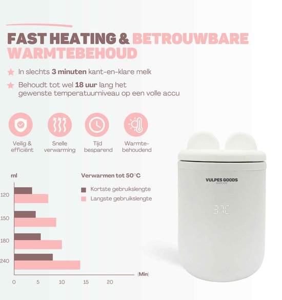 Vulpes Goods® BabyCare - Flaschenwärmer Pro Max- Tragbarer Babyflaschenwärmer für unterwegs - Intelligenter Flaschenwärmer - 4 Temperaturstufen - Kabellos - Inklusive 6 Adapter - USB Wiederaufladbar - 13.200 mAh - Weiß