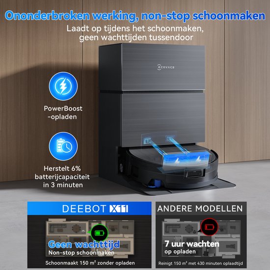 ECOVACS DEEBOT X11 PRO OMNI Roboterstaubsauger – 19.500 Pa – PowerBoost-Schnellladung – OZMO-Wischwalze – ZeroTangle 3.0 Anti-Haarverwicklungssystem – KI-Fleckenerkennung 2.0 – OMNI 2.0-Ladestation mit Selbstreinigungsfunktion – TruePass 4WD-Kletterfunkti