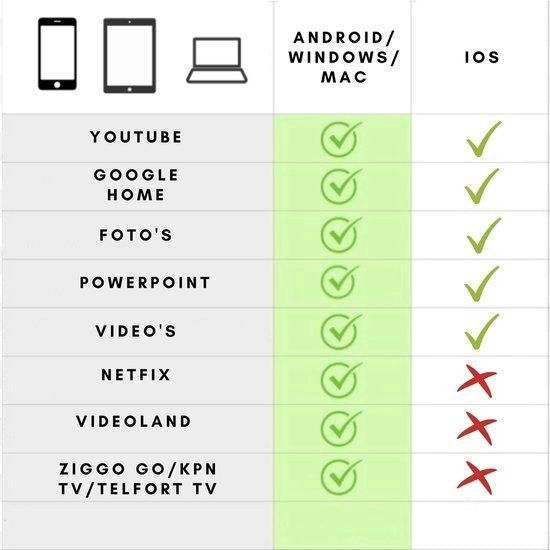 GarpexÂ® für TV Google Home Spotify - Youtube - Wifi - Dongle - Mediaplayer - Mediastreamer