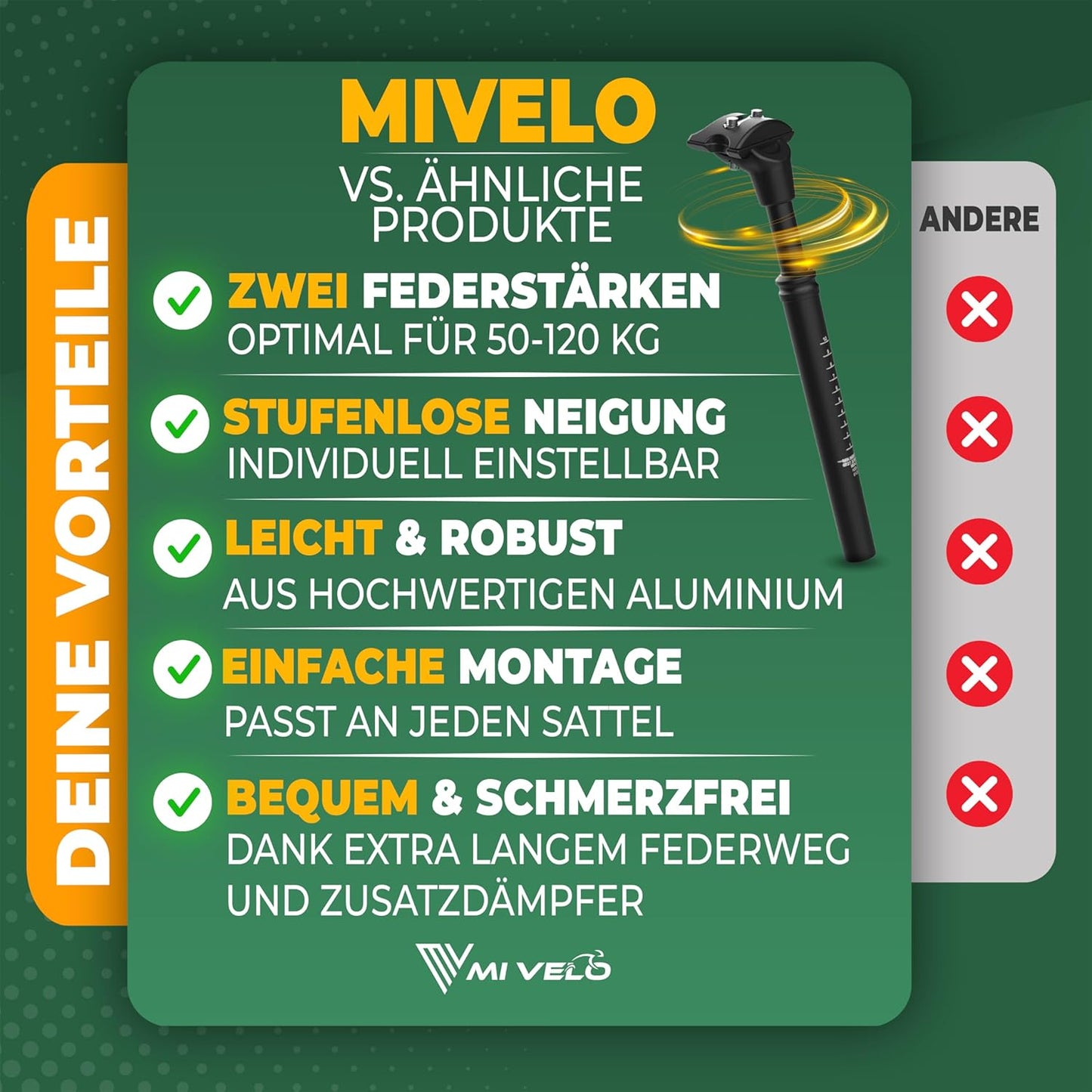 MIVELO ComfortPro gefederte Sattelstütze – 27,2/30,9/31,6 mm, Stoßdämpfung zur Entlastung des Rückens