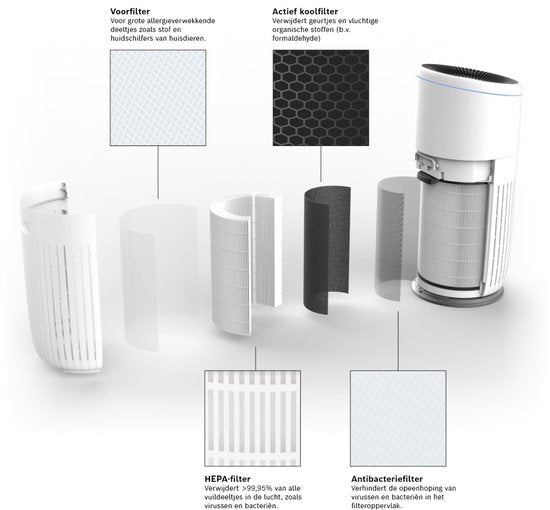 Bosch Home Comfort 7733701946 Air 6000 Filter Ersatzfilter