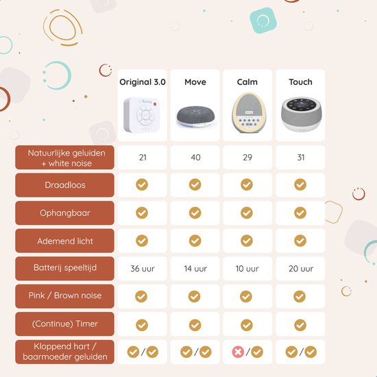 Numsy Touch White Noise Machine Baby - Weißes Rauschen Maschine