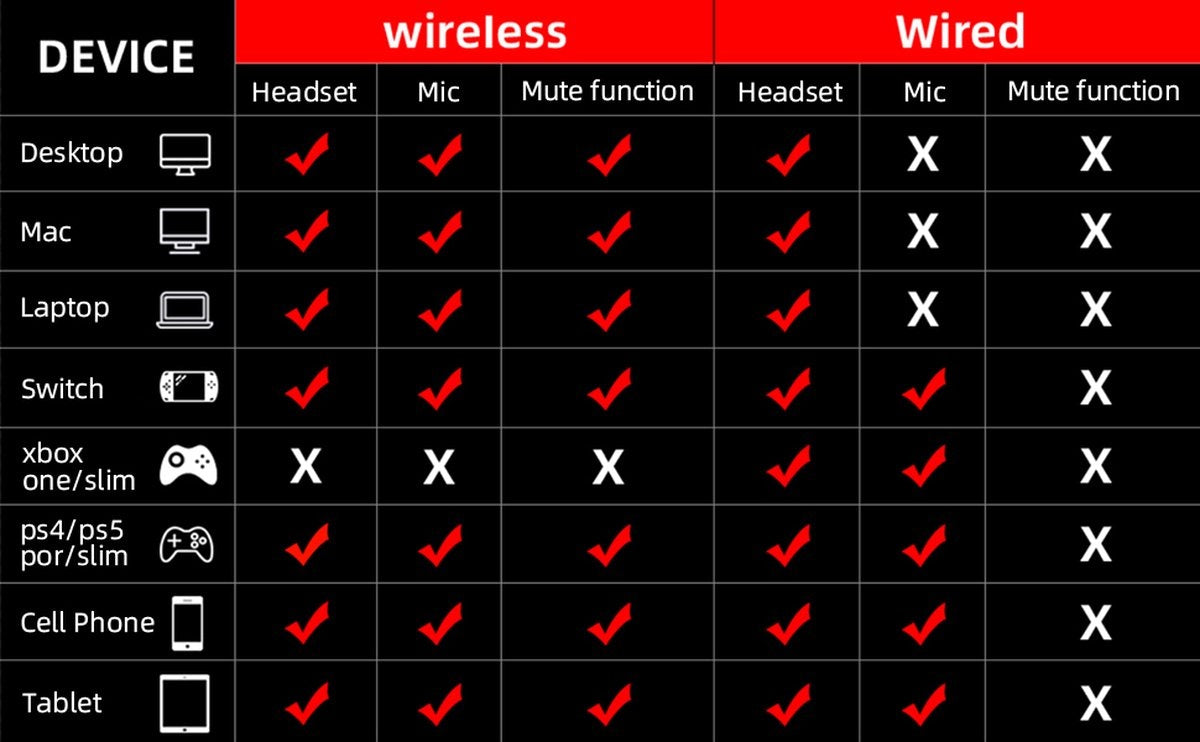 Fuegobird UG-01 2.4GHz Wireless Gaming Headset - Bluetooth Headset - Multiplattform - Geeignet für PS4/PS5, Nintendo Switch - Rot