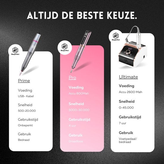 Beeperfect® Cordless Electric Nail File Pro Edition - Nagelfräse - Maniküre- und Pediküre-Set - wiederaufladbar - 11 Bits und 60 Schleifrollen - 30.000 U/min - Pink
