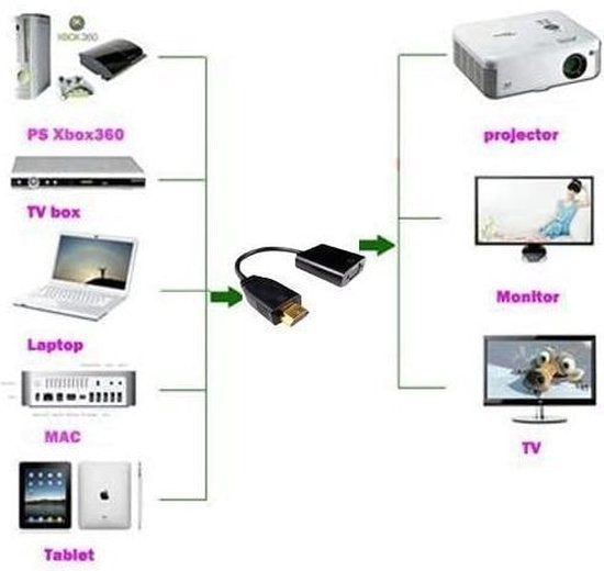 GarpexÂ® HDMI-Umschalter - Splitter - 3 Anschlüsse - HDTV 1080P