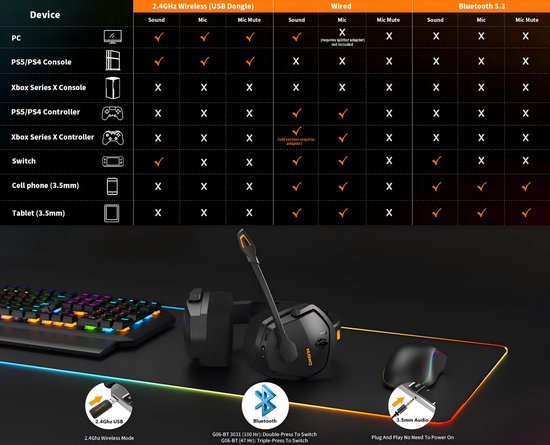 NUBWO G06 – 2,4-GHz-Gaming-Headset (kabellos) – Bluetooth-Kopfhörer – Mit Mikrofon – Kompatibel mit PC/PS4/PS5 – Schwarz