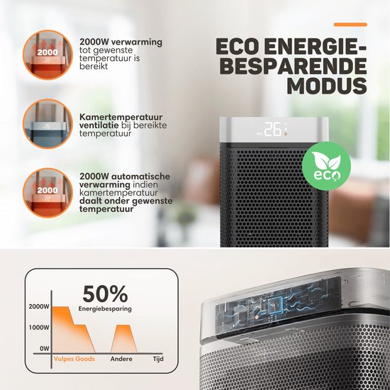 Vulpes Goods® Tech - Elektroherd - Heizlüfter - Keramischer Herd - 4 Stufen - 2000W - Timer, Fernbedienung & Thermostat - Heizung - Elektroheizung für Innenräume - Schwarz