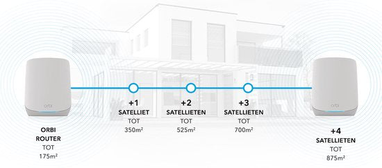 NETGEAR Orbi RBK762S - Mesh WiFi - WiFi-Verstärker - WiFi 6 - 5400 Mbps - Tri-Band - 2-Pack