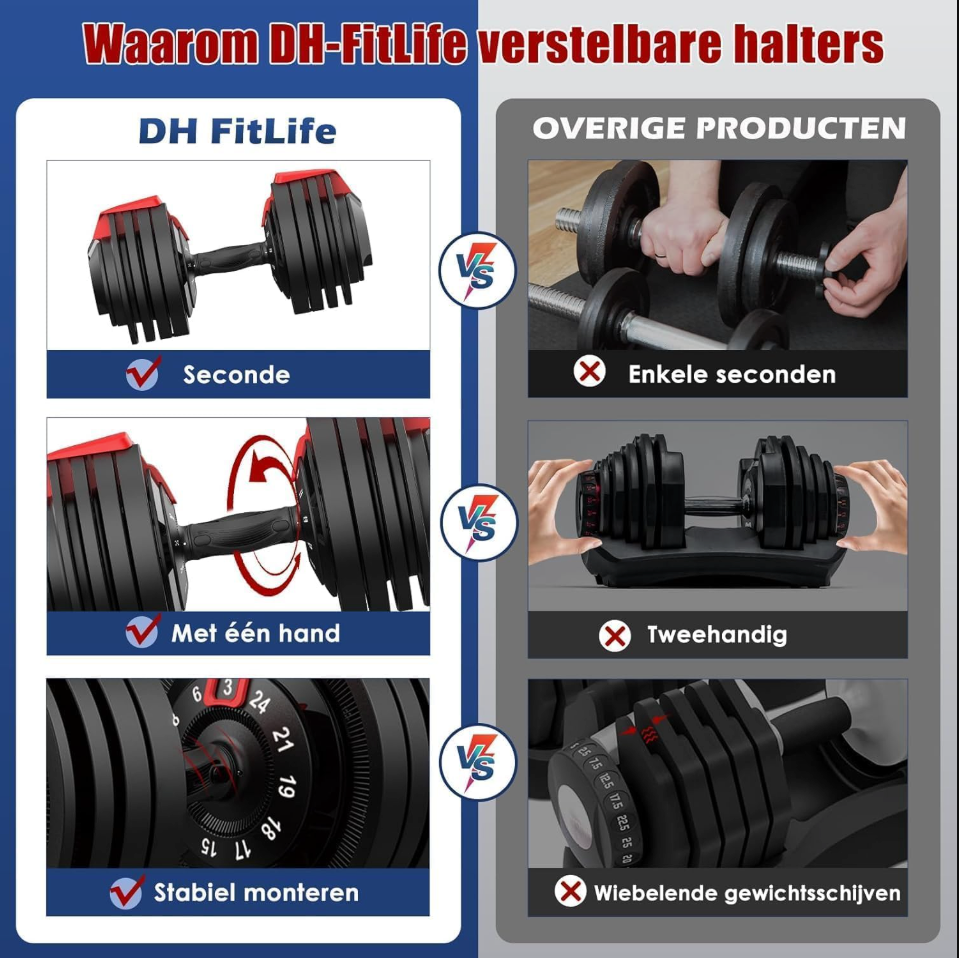 DH FitLife Verstellbare Kurzhanteln 24KG - 12 Gewichtsstufen (3-24 KG) - 12-in-1 Hantelset mit Kurzhanteln