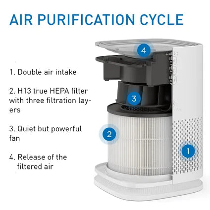 Medify Air MA-14 Ersatzfilter – HEPA H13 und Aktivkohle – 1 Stück – 17,5 × 17,5 × 16,5 cm