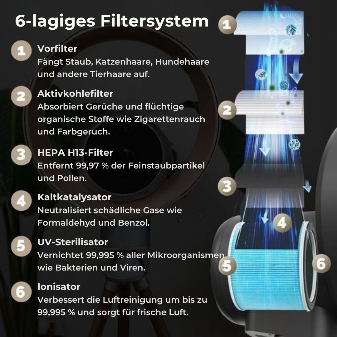 AuraFlow Luftreiniger - mit App - 50 m² - HEPA Filter - Ionisator - Fernsteuerung