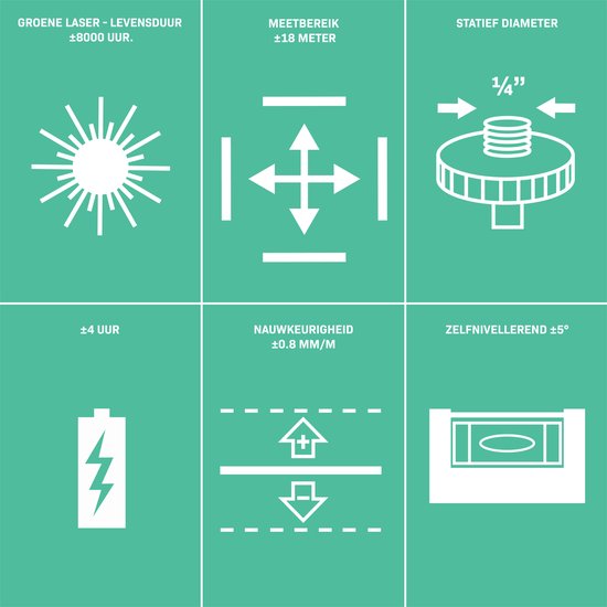 VONROC Kreuzlinienlaser - Grün - Selbstnivellierend - 18 Meter - inkl. Halterung, Aufbewahrungstasche