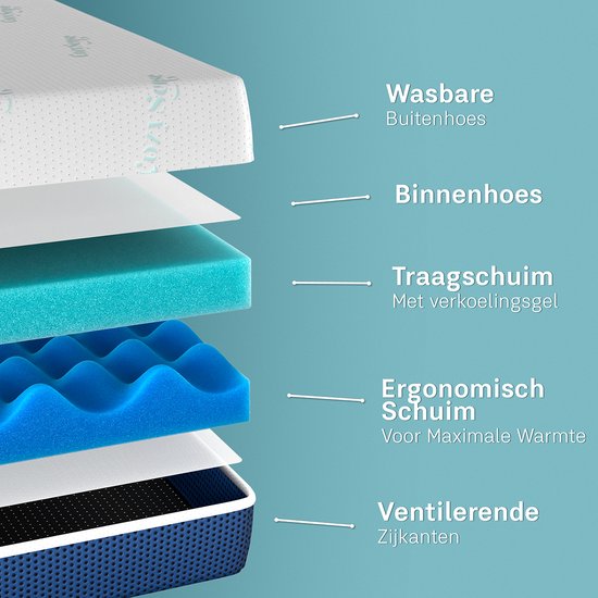 CozySense® DualFeel Topper Matratze 140x200 - Matratzenauflage - Matratzenauflage - Mit kühler & warmer Seite - CertiPUR® - Fester Härtegrad - 7,5 cm - Waschbarer Bezug