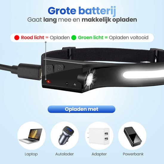 Garpex® Wiederaufladbare LED-Stirnlampe – Wasserdicht – Über USB aufladbar