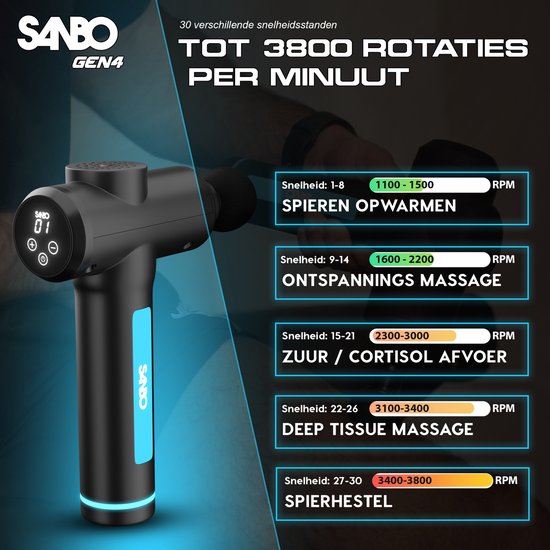 Sanbo Massage Gun - Generation 4 - Mit 8 Aufsätzen und 30 Stufen - In Zusammenarbeit mit Physiotherapeuten - Professionell - Sport- und Entspannungsmassagegerät - Massage Gun