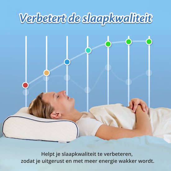Ella Wave-Hard – Orthopädisches Kopfkissen für Rücken- und Seitenschläfer – Ergonomisches Nackenstützkissen aus Memory-Schaum – Schlafkissen bei Nackenbeschwerden, 60 x 40 cm – Weiß