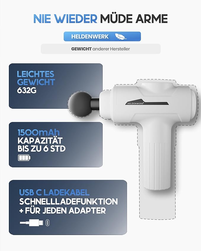 Heroism Massage Gun - 6 Aufsätze, 3200 U/min, USB-C, Muskelmassagegerät - weiß