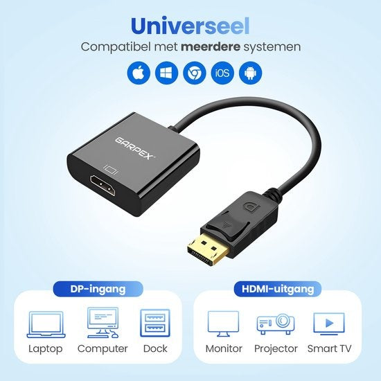 GarpexÂ® DisplayPort zu HDMI Adapter - DP zu HDMI - Full HD 1080p Konverter