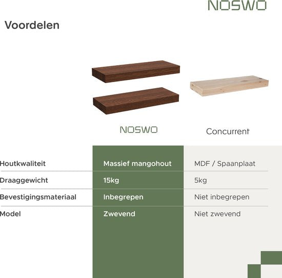 Noswo Schwebendes Wandregal - 2er Set mit 15 kg Belastbarkeit - Massives Mangoholz - Wandregal - 43x16,8 x4 cm - Kann als Wandregal, Bücherregal und Fotoregal verwendet werden - Inklusive Befestigungsmaterial