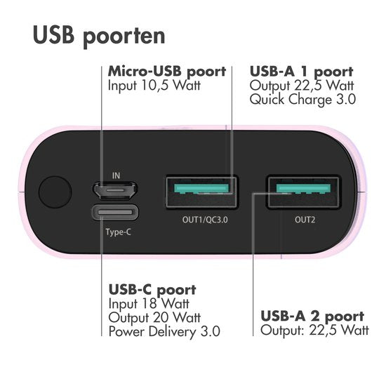 imoshion Powerbank 20000 mAh - Schnellladegerät 22,5W - LED-Anzeige - USB C & USB A - Geeignet für iPhone und Samsung, u.a. - Universal - Hellrosa