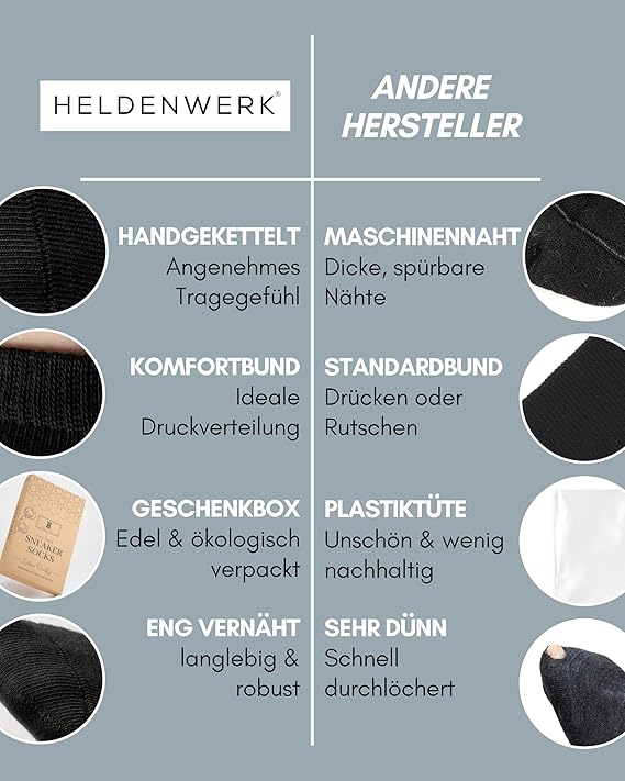 HELDENWERK Sneaker Socken - Trainersocken für Damen & Herren - Atmungsaktive Baumwolle & Anti-Reibung - Unisex Sportsocken - 10 Paar Schwarz - Größe 39-42