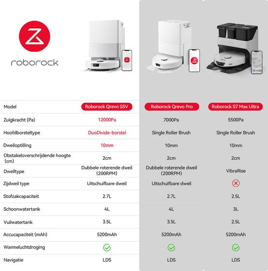 Roborock Qrevo S5V – Roboterstaubsauger mit Ladestation – 12.000 Pa Saugkraft – FlexiArm – Wischen – Reaktive Hindernisvermeidung – Doppelte Anti-Verfilzungsfunktion – Warmlufttrocknung – Hindernisvermeidung und intelligente Navigation – Schwarz