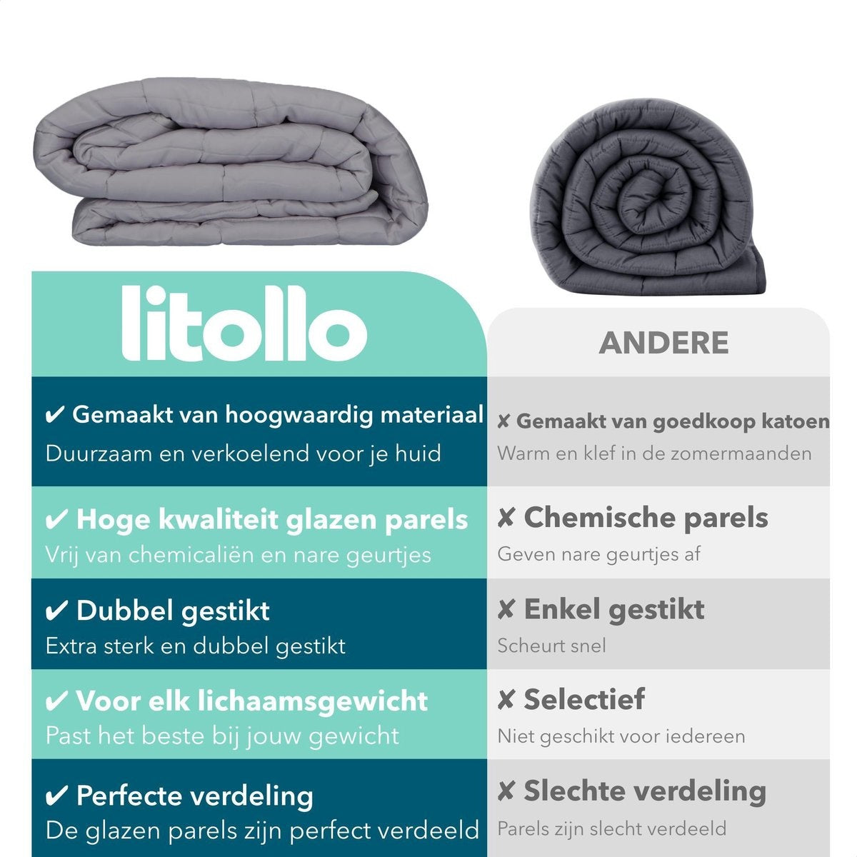Litollo Weighted Blanket 7 kg - Beschwerungsdecke - 4 Jahreszeiten - Grau - 140x200cm - Inkl. 5 Jahre Garantie