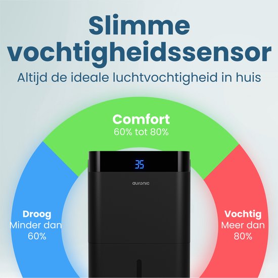 Auronic Luftentfeuchter und Luftreiniger - Better Plus Serie - Entfeuchtet 12L pro Tag - 5L Wassertank - Schlafzimmer, Badezimmer, Wohnzimmer und Büro - Feuchtigkeitsfresser für den Haushalt - Schwarz
